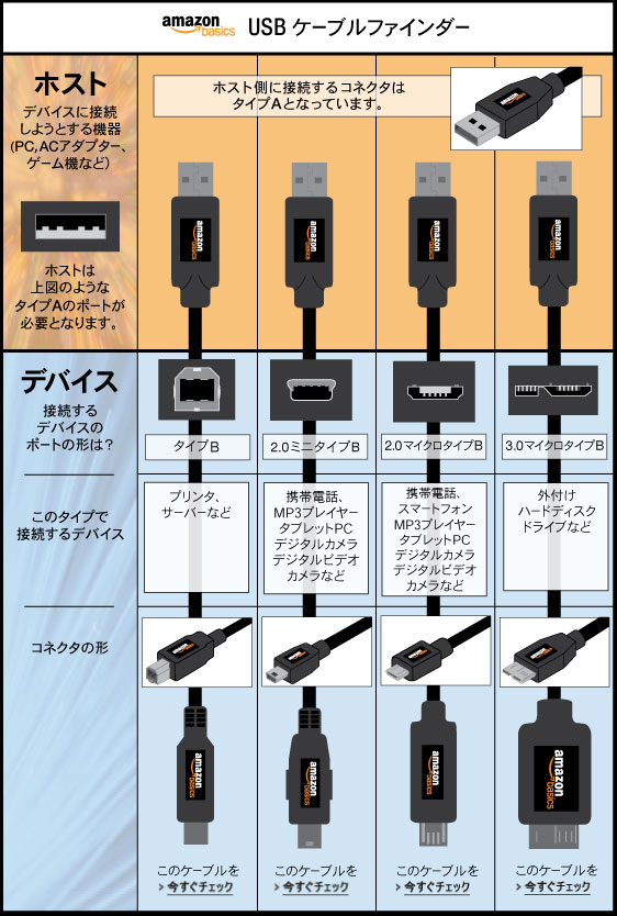 USBの説明とType-Cとの付き合い方 - Mimir Yokohama